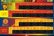 开云体育APP下载-联赛球队实力对比，令人期待对局展开的简单介绍