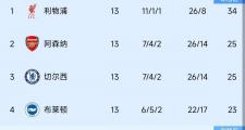 开云下载-关于马赛客场击败对手，继续领跑积分榜的信息