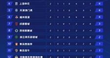 开云APP-中超联赛争胜争负，积分榜风云变幻