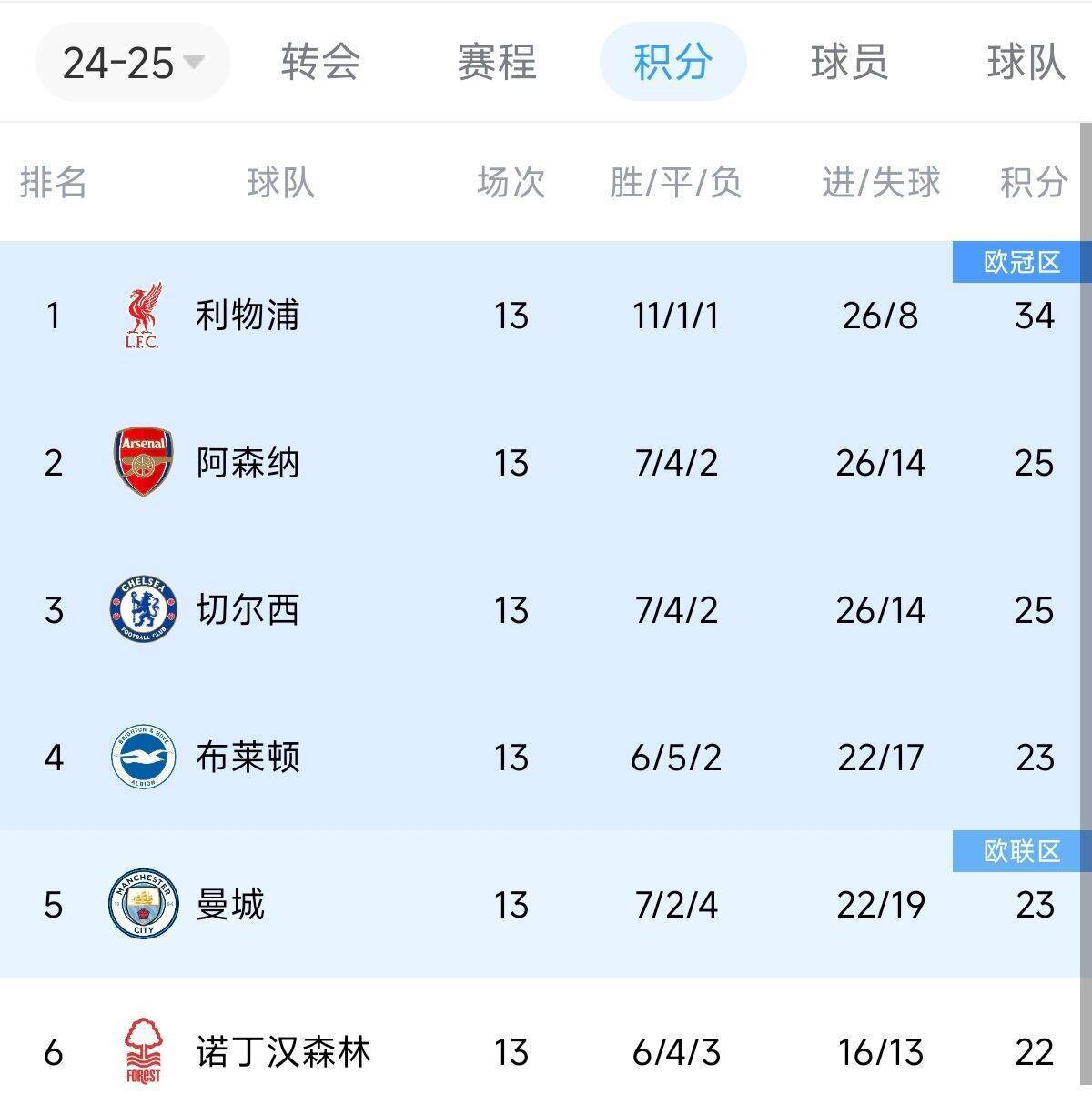 关于马赛客场击败对手，继续领跑积分榜的信息