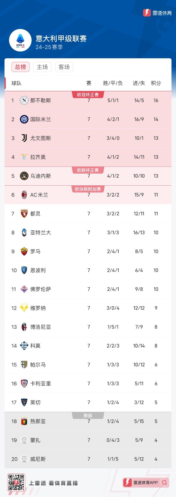 关于马赛客场击败对手，继续领跑积分榜的信息