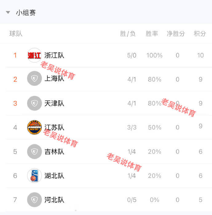 球队实力展现！冲刺胜局提前晋级的简单介绍