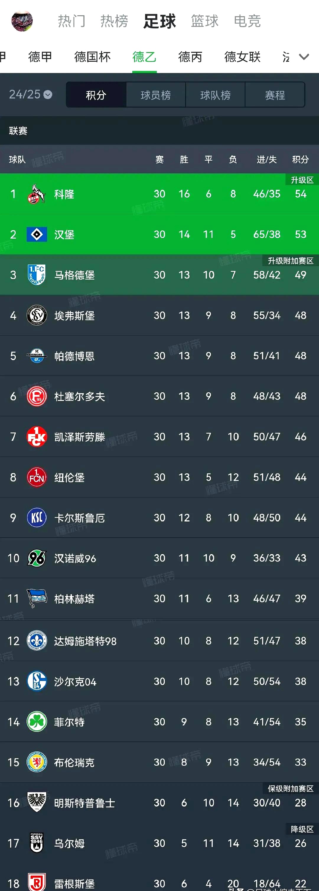包含柏林赫塔战平比赛，持续追赶积分榜前列的词条